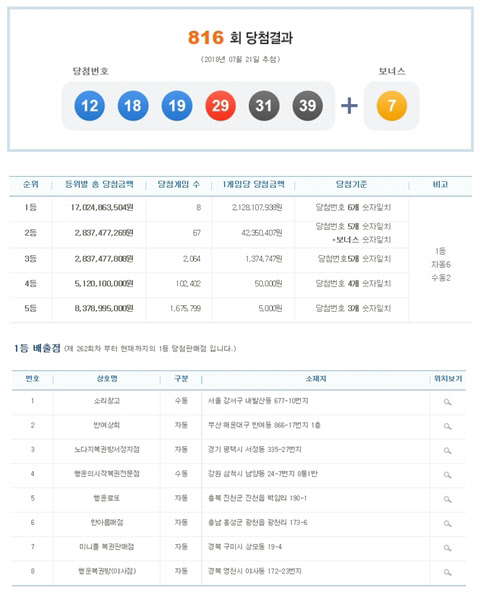 제816회 나눔로또 당첨번호와 1등 당첨 배출점. <나눔로또 홈페이지 >